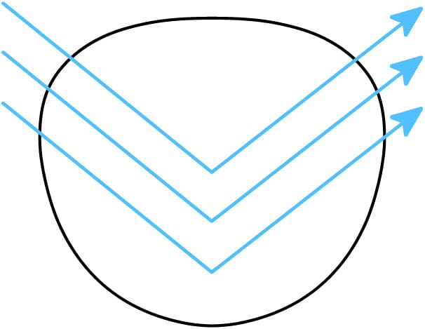 HD-Leseobjektiv | Blue Light Blocking | 100% UV