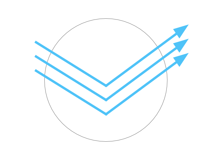 Lentille simple vision standard HD | Blocage de la lumière bleue | Indice 1,56